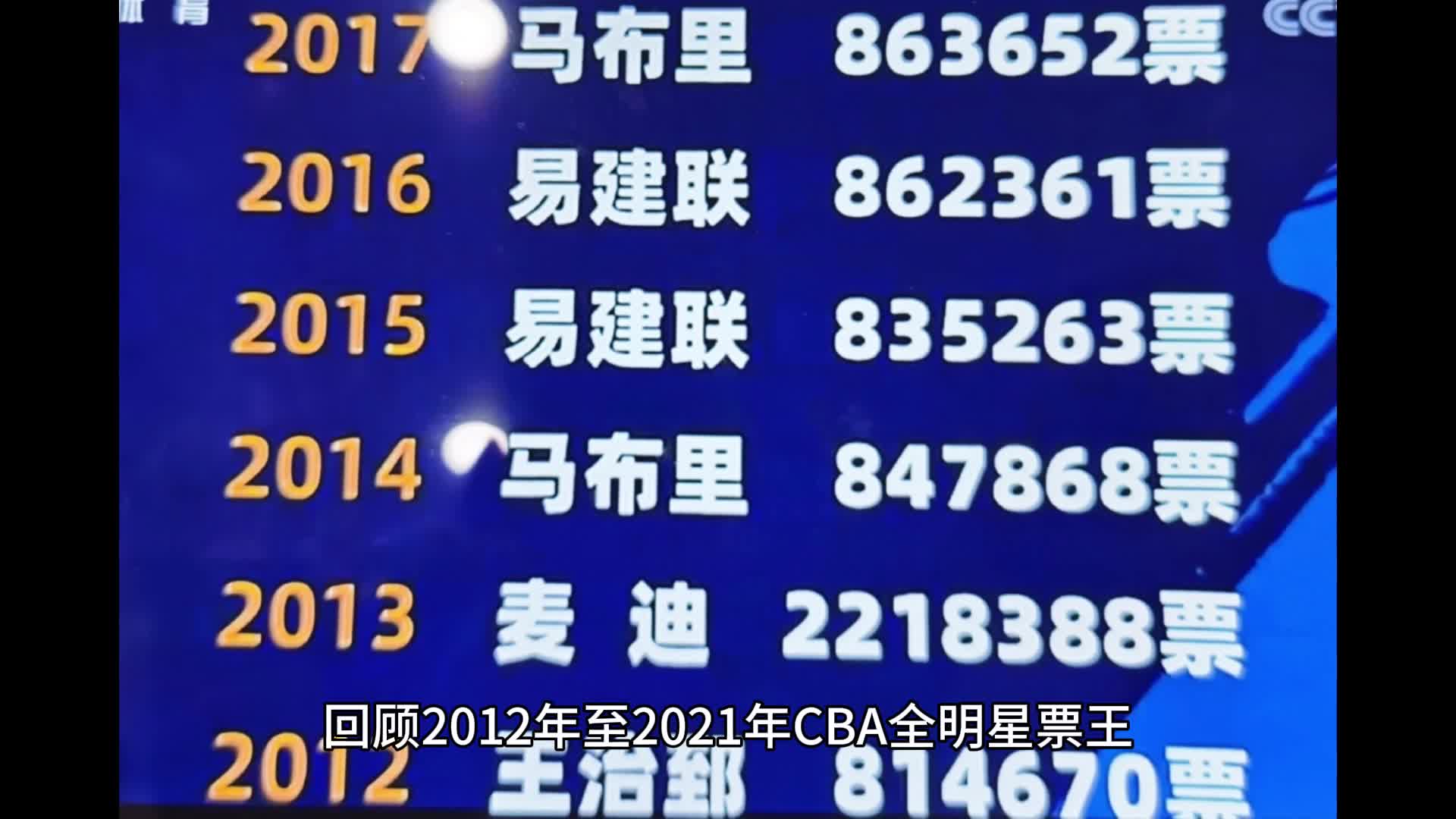 2012年-2021年CBA全明星票王：麦迪票数独一档 阿联5度当选